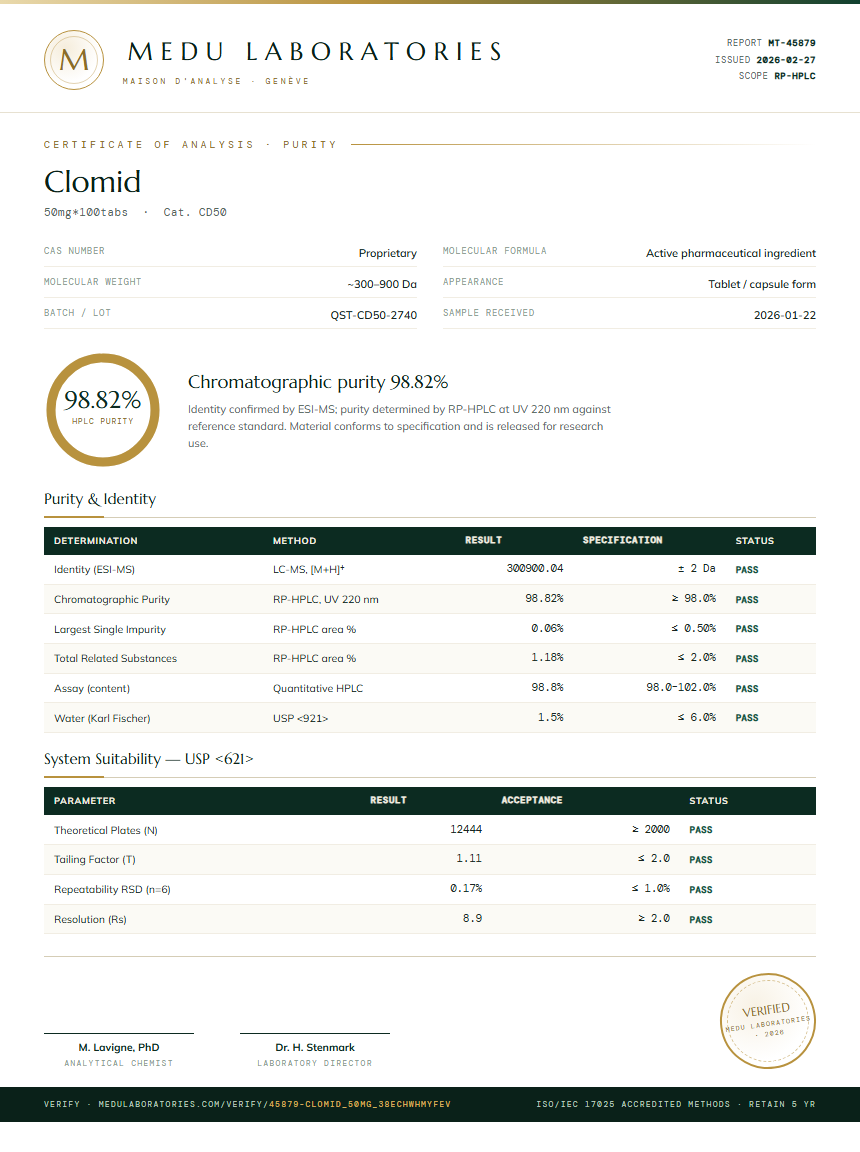 Clomid Purity Test Report by Medutest