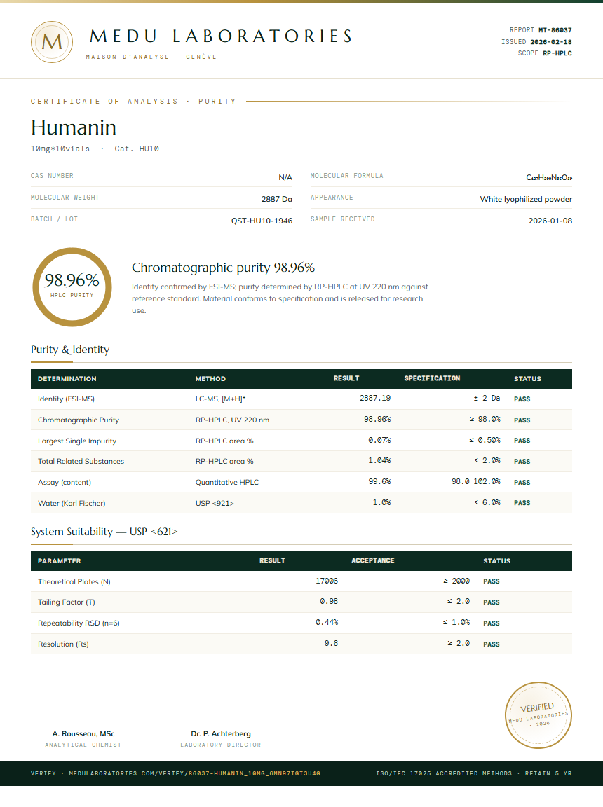 Humanin Purity Test Report by Medutest