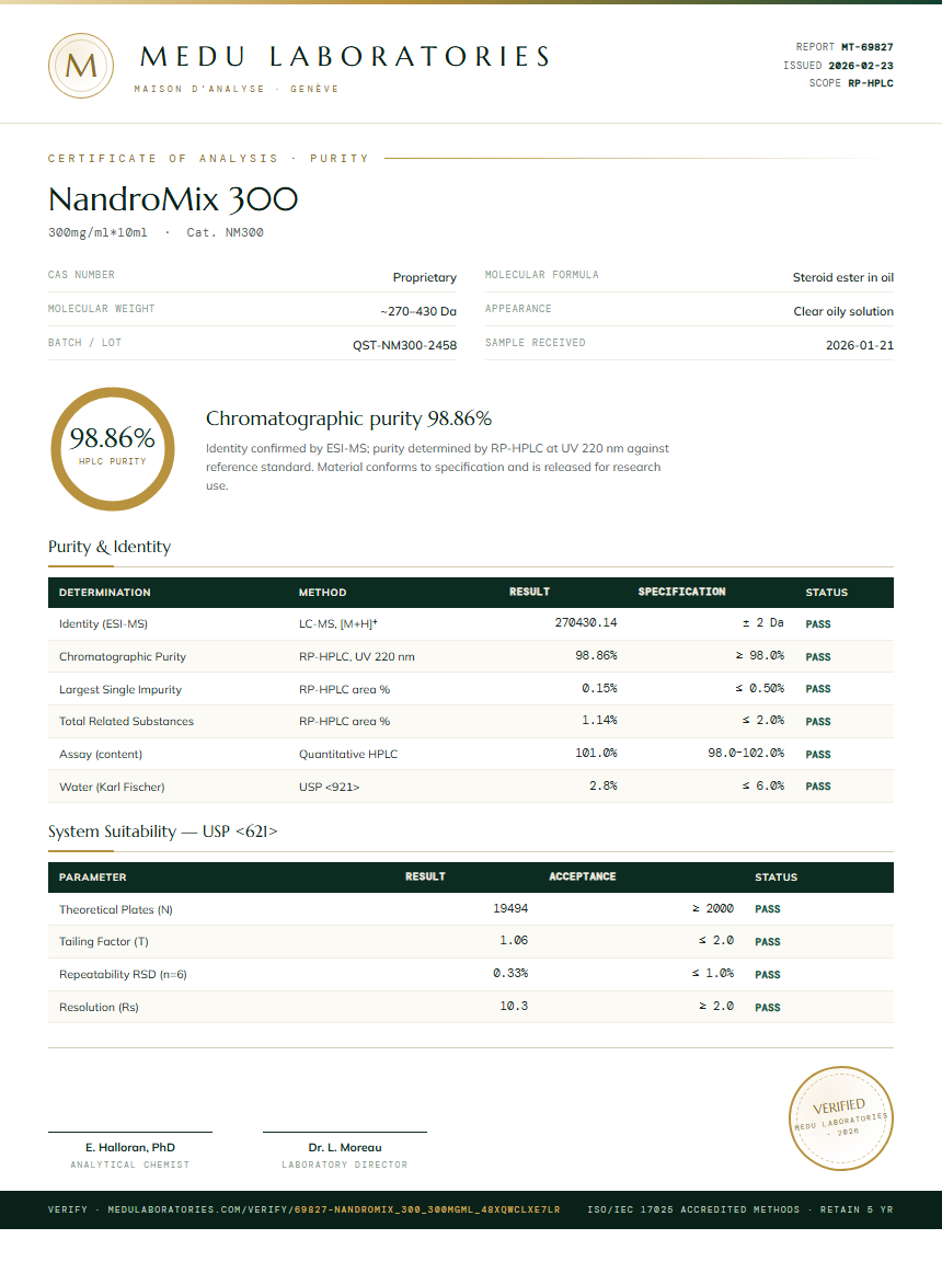 NandroMix 300 Purity Test Report by Medutest