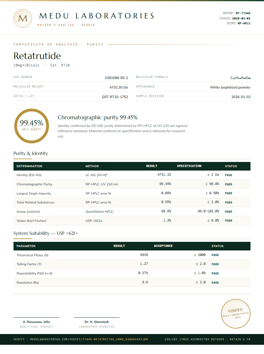 Retatrutide 5mg + Cagrilintide 5mg Blend Purity Test Report by Medutest