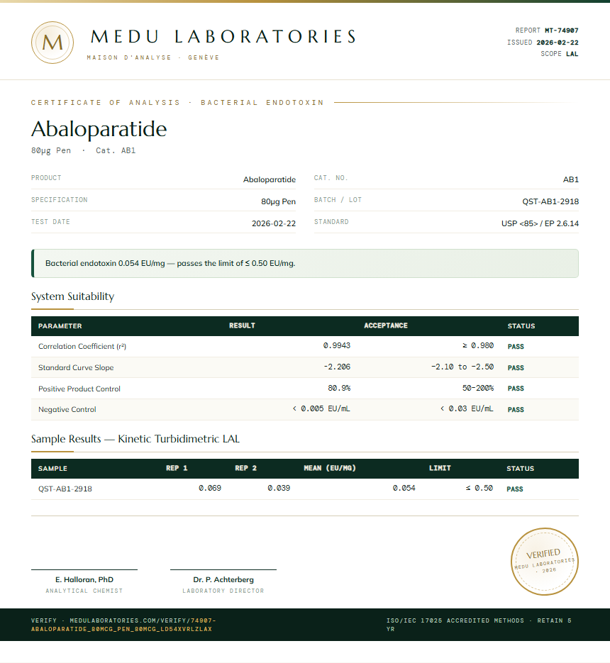 Abaloparatide Endotoxin report by Medutest