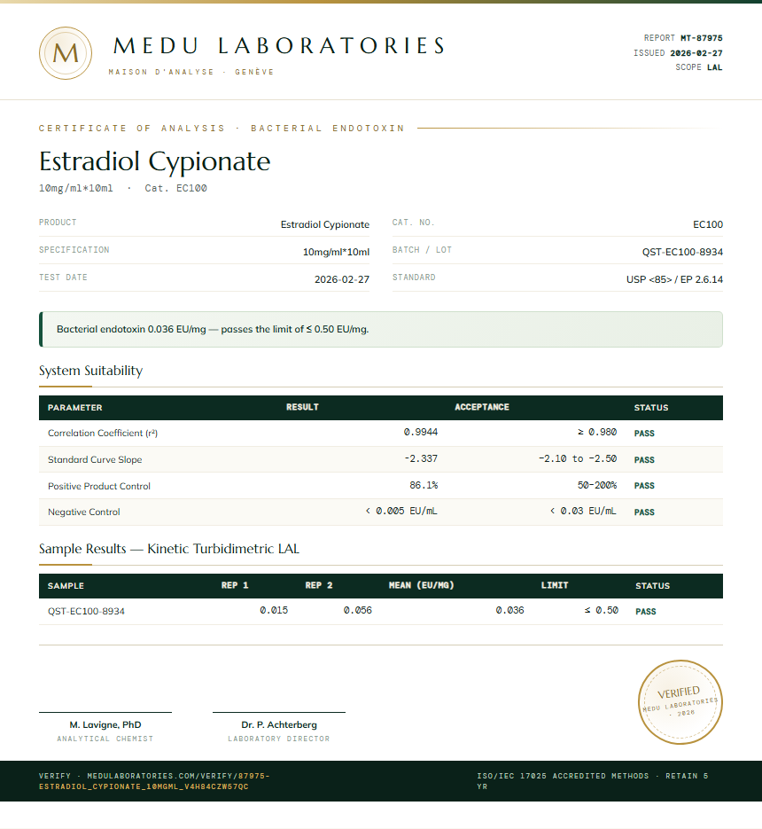Estradiol Cypionate Endotoxin report by Medutest