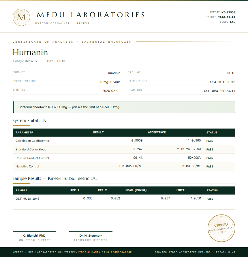Humanin Endotoxin report by Medutest