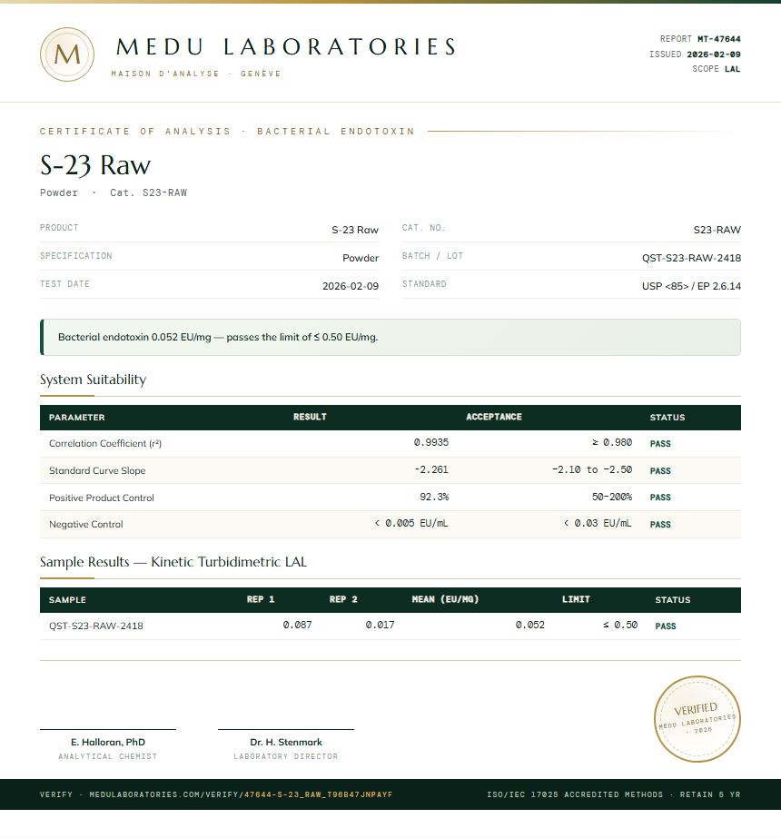 S-23 Raw Endotoxin report by Medutest
