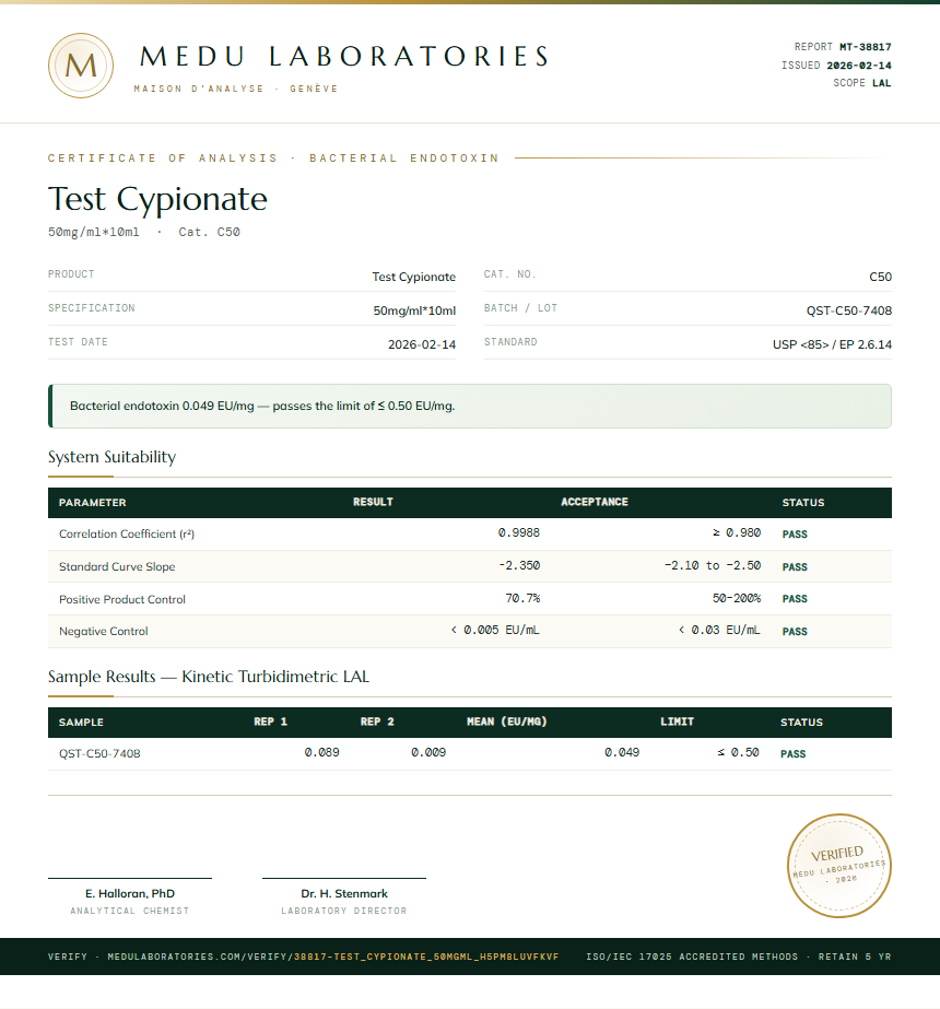 Test Cypionate Endotoxin report by Medutest