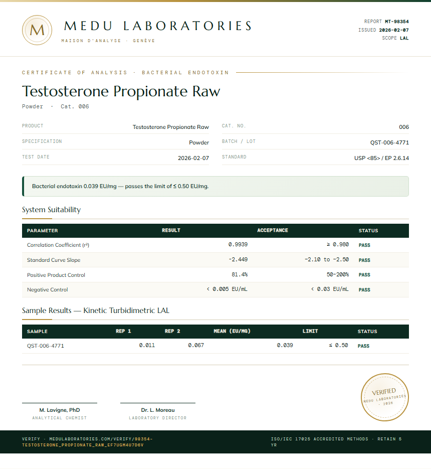 Testosterone Propionate Raw Endotoxin report by Medutest