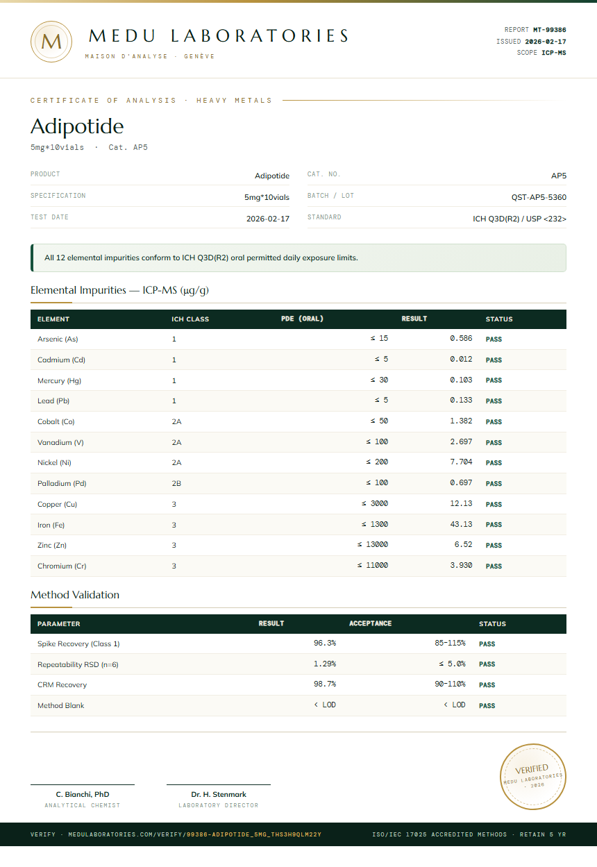 Adipotide Heavy Metals report by Medutest