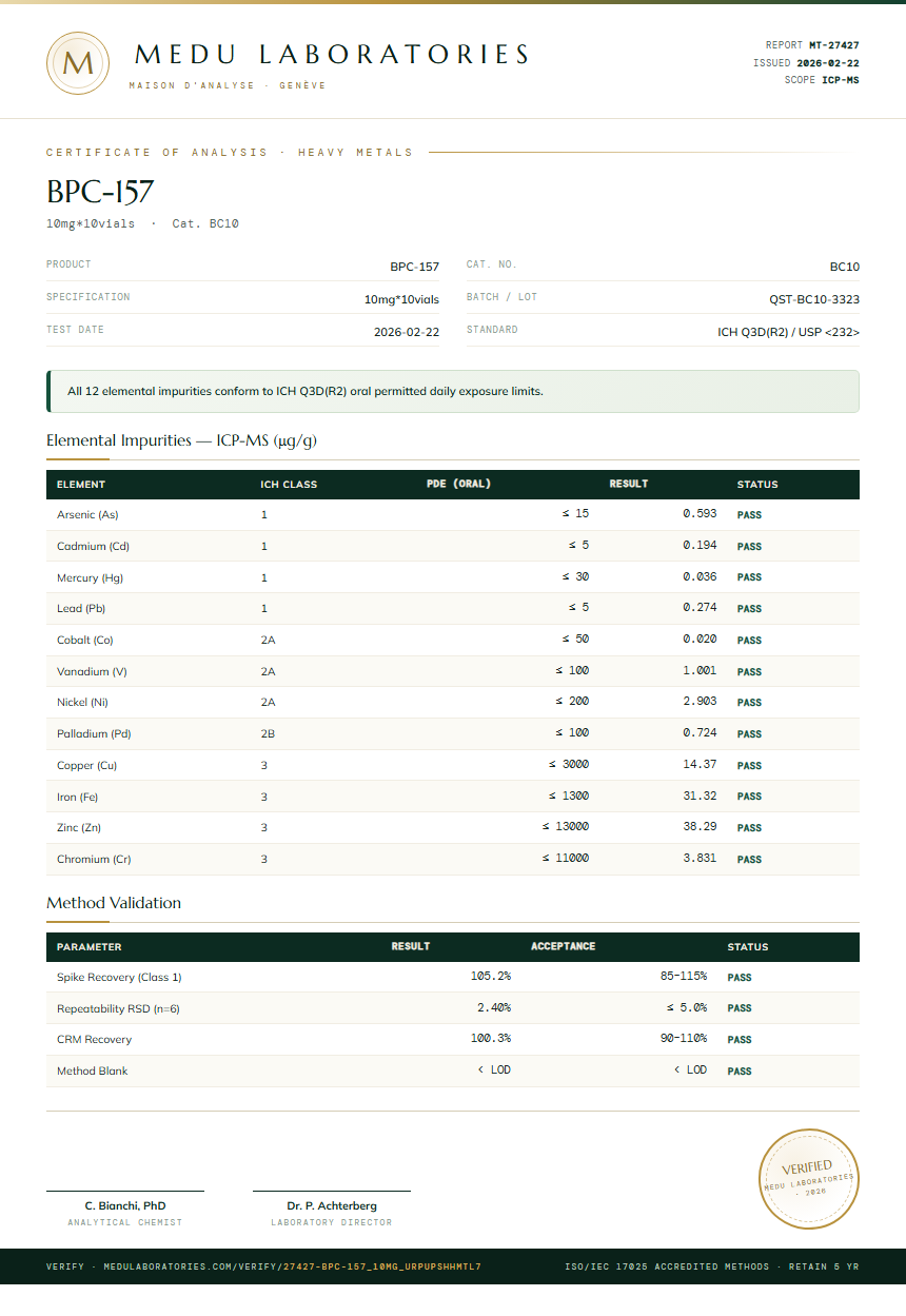 BPC157 5mg + TB500 5mg Blend Heavy Metals report by Medutest