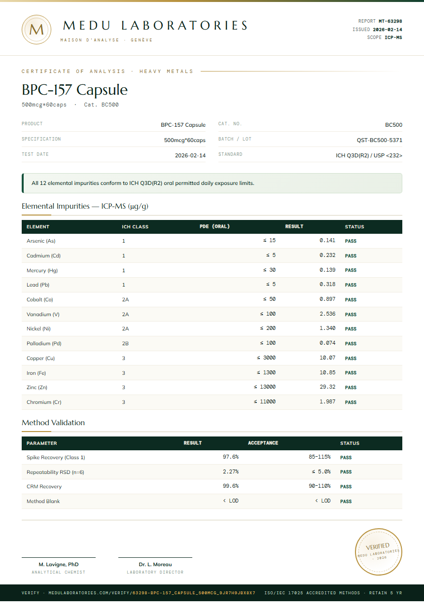 BPC-157 Capsule Heavy Metals report by Medutest