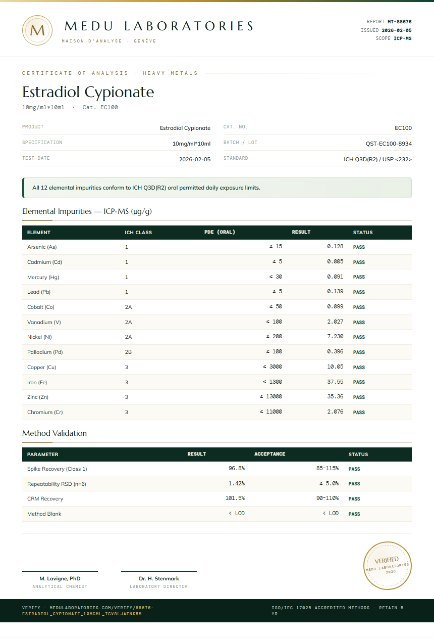 Estradiol Cypionate Heavy Metals report by Medutest