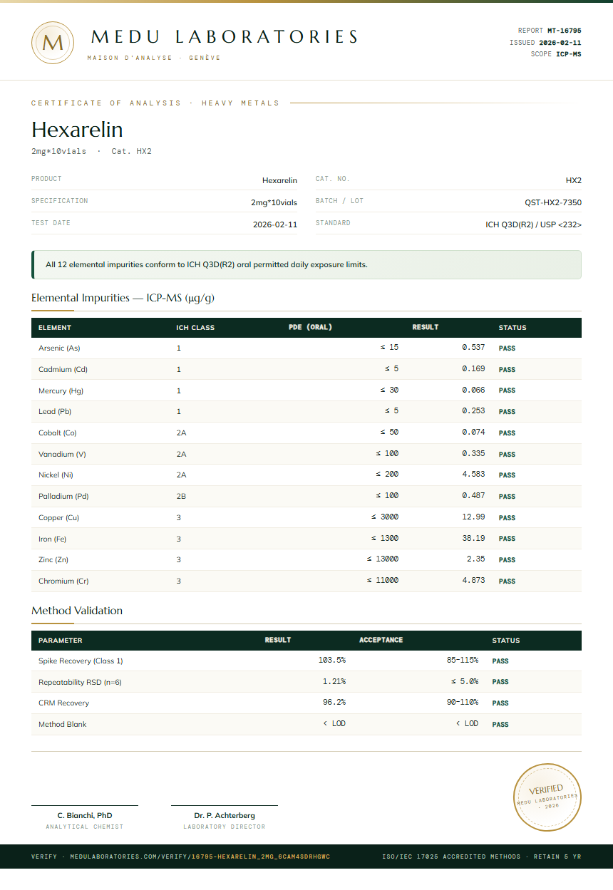 Hexarelin Heavy Metals report by Medutest