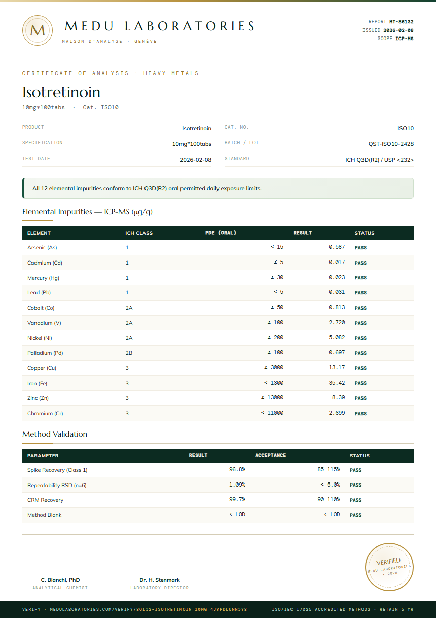 Isotretinoin Heavy Metals report by Medutest