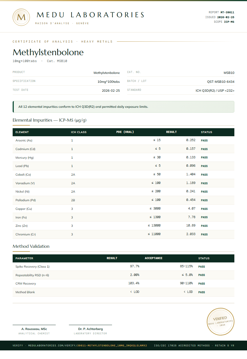 Methylstenbolone Heavy Metals report by Medutest