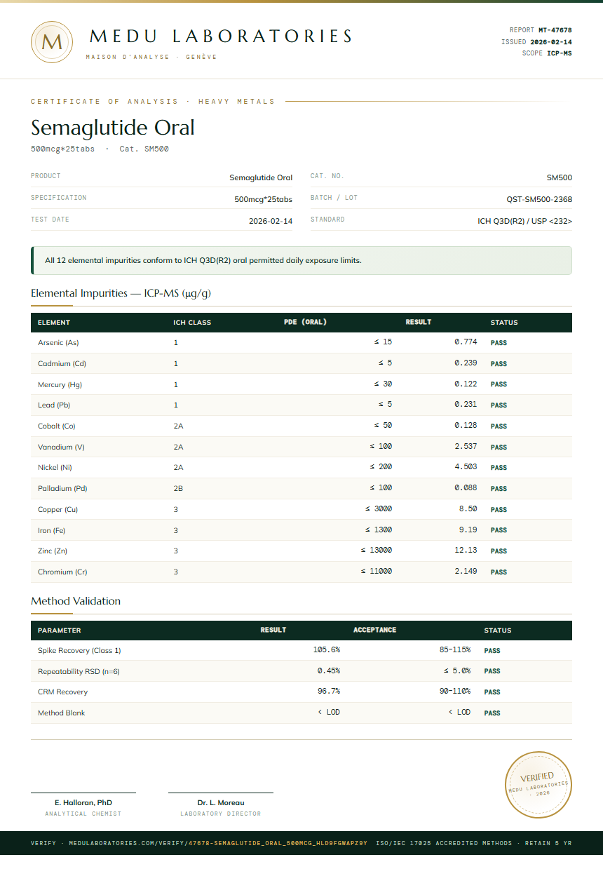 Semaglutide Oral Heavy Metals report by Medutest