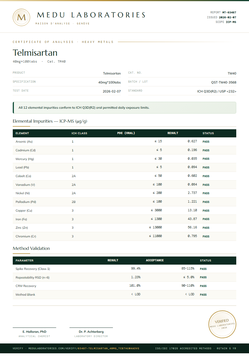 Telmisartan Heavy Metals report by Medutest