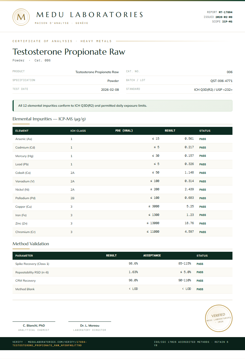 Testosterone Propionate Raw Heavy Metals report by Medutest