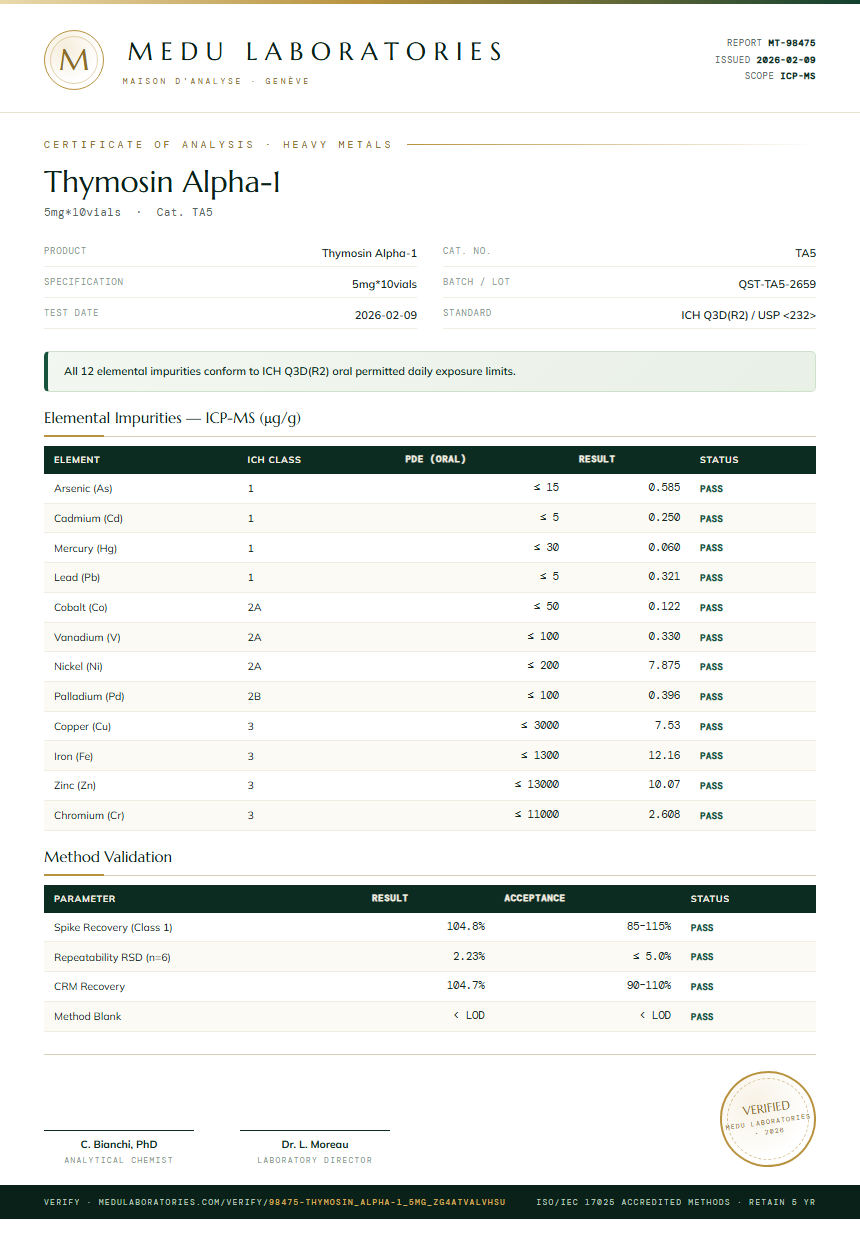 Thymosin Alpha-1 Heavy Metals report by Medutest
