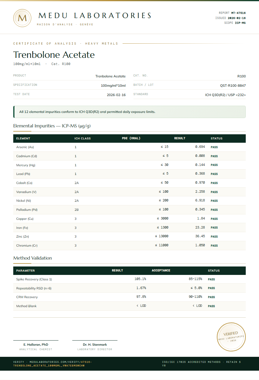 Trenbolone Acetate Heavy Metals report by Medutest