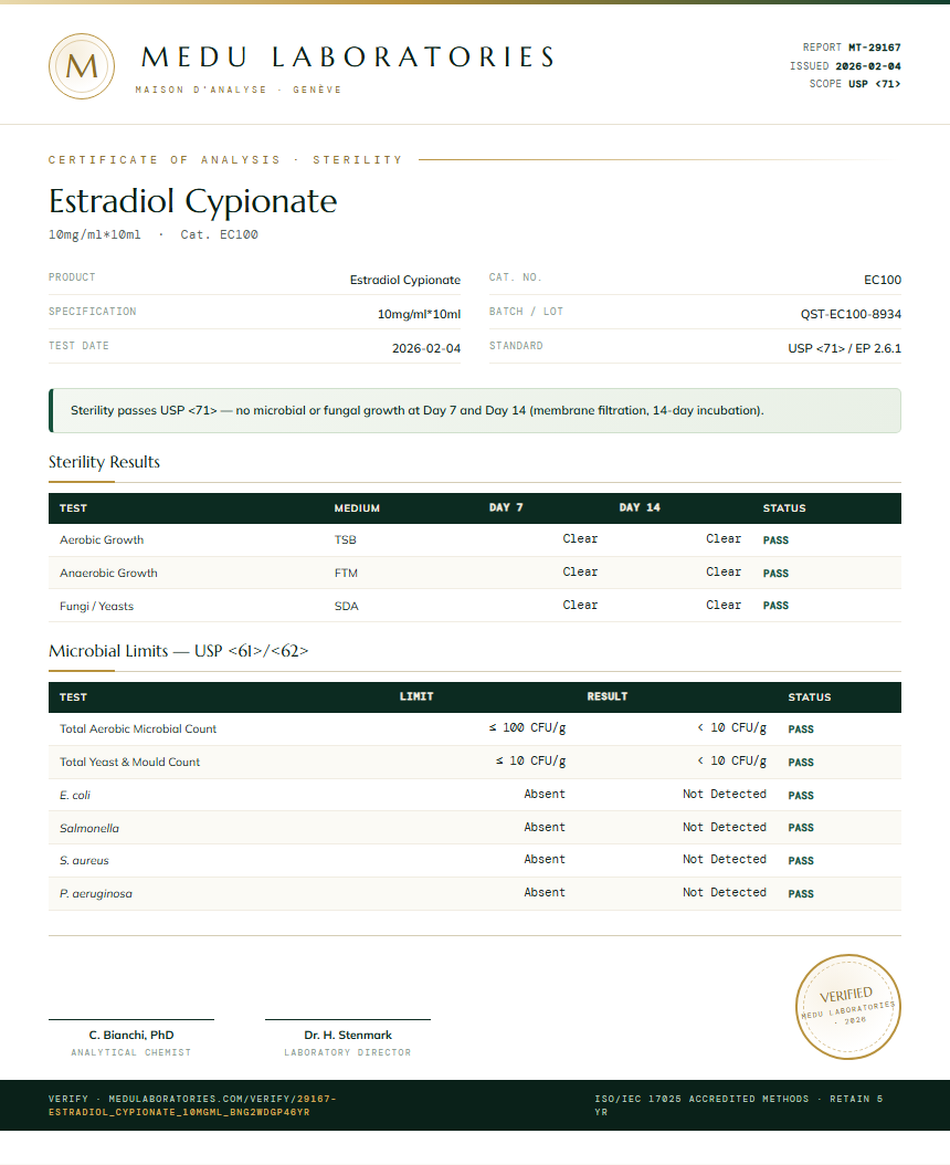 Estradiol Cypionate Sterility report by Medutest