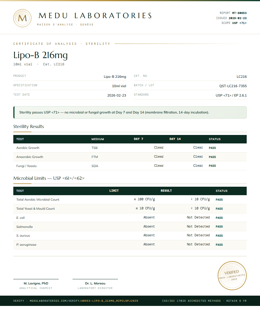 Lipo-B 216mg Sterility report by Medutest