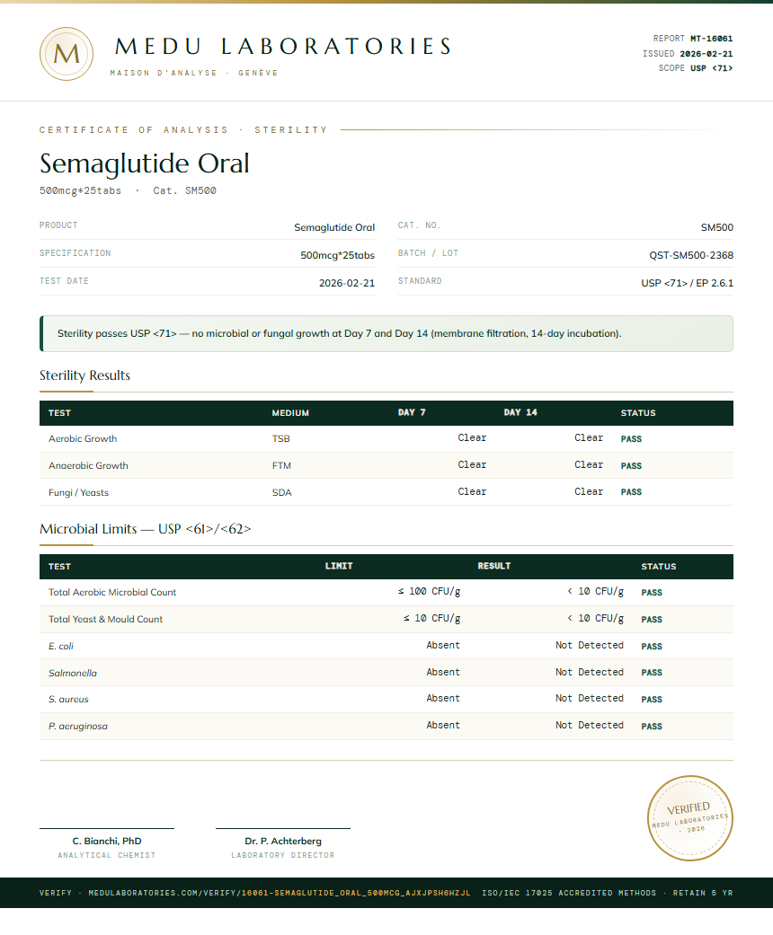 Semaglutide Oral Sterility report by Medutest