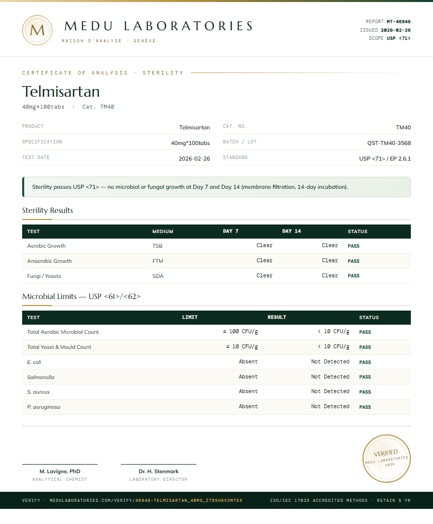Telmisartan Sterility report by Medutest