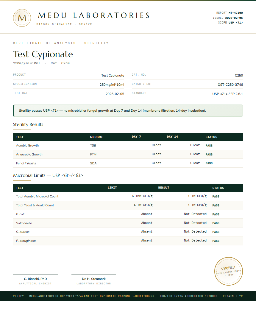 Test Cypionate Sterility report by Medutest