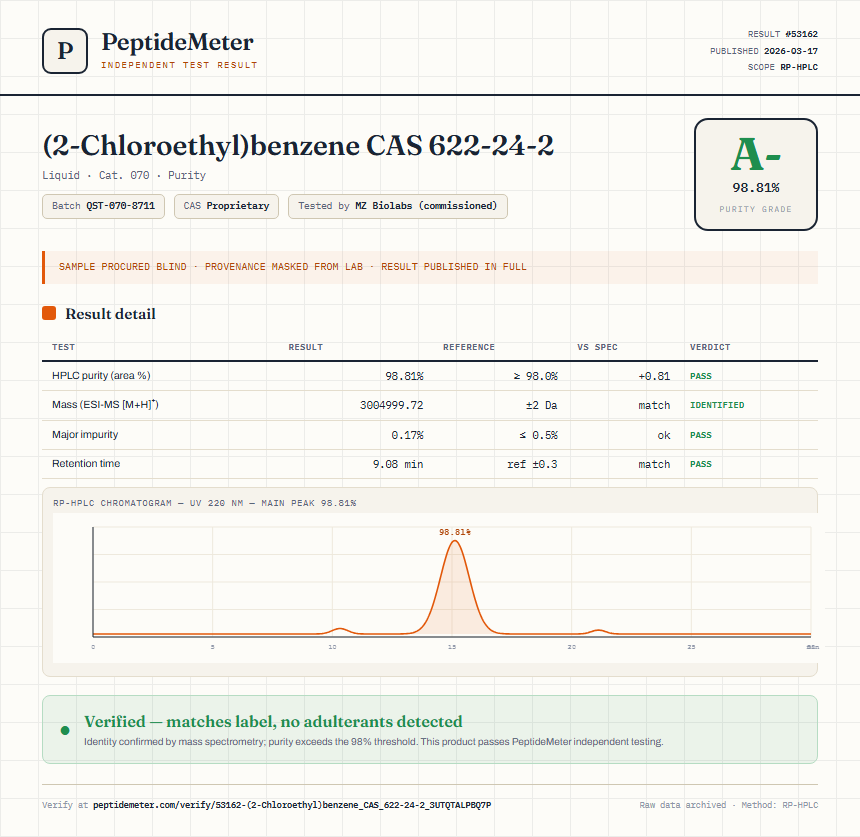 (2-Chloroethyl)benzene CAS 622-24-2 Purity (HPLC) report by PeptideDetective
