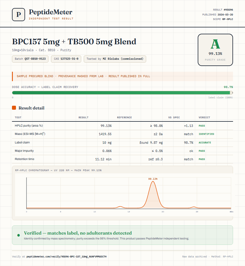 BPC157 5mg + TB500 5mg Blend Purity (HPLC) report by PeptideDetective