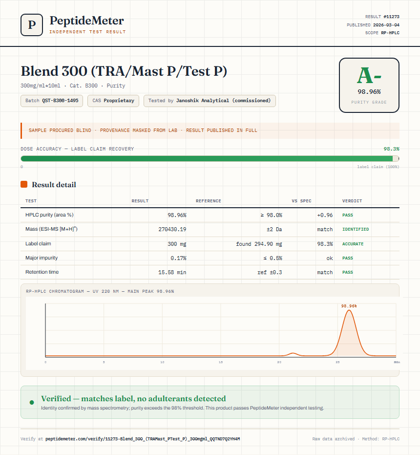 Blend 300 (TRA/Mast P/Test P) Purity (HPLC) report by PeptideDetective