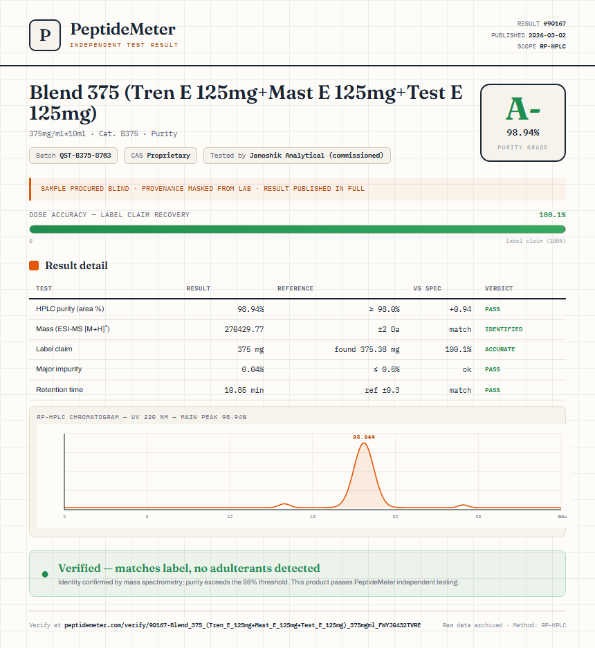 Blend 375 (Tren E 125mg+Mast E 125mg+Test E 125mg) Purity (HPLC) report by PeptideDetective