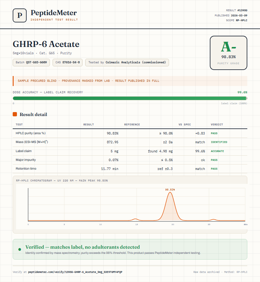 GHRP-6 Acetate Purity (HPLC) report by PeptideDetective