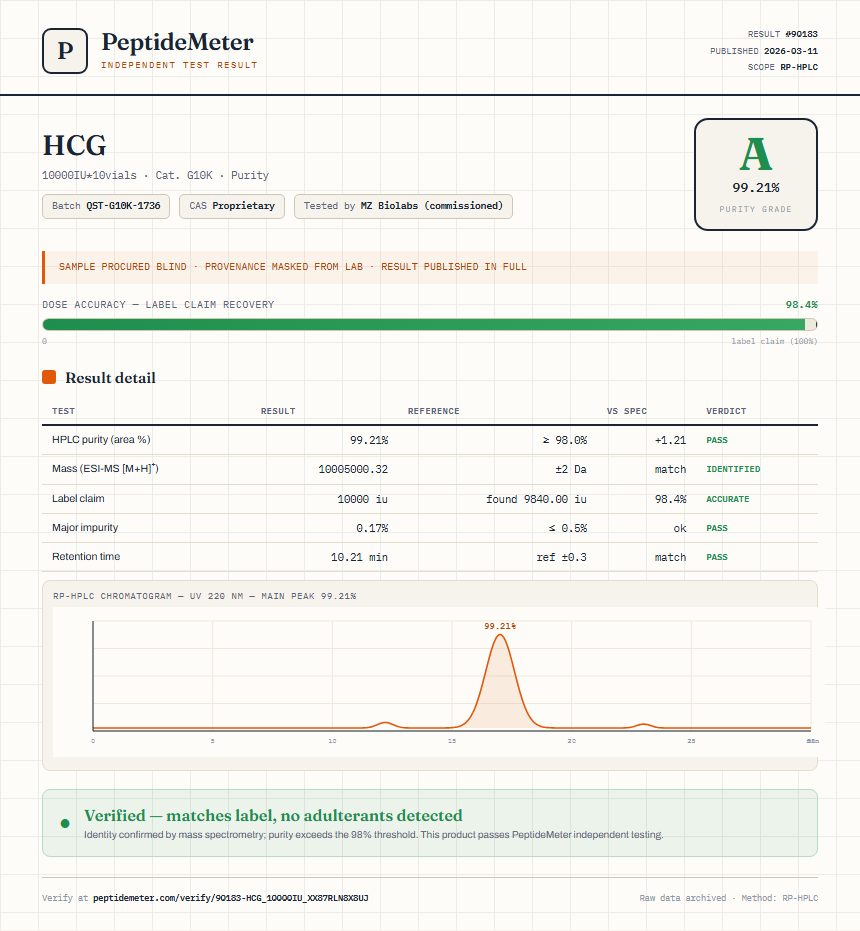 HCG Purity (HPLC) report by PeptideDetective