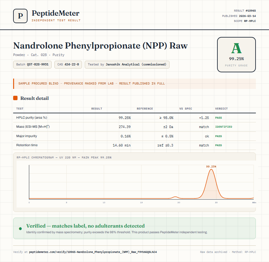 Nandrolone Phenylpropionate (NPP) Raw Purity (HPLC) report by PeptideDetective