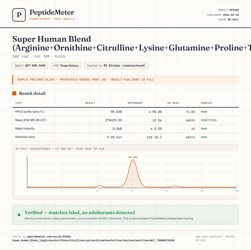 Super Human Blend (Arginine+Ornithine+Citrulline+Lysine+Glutamine+Proline+Taurine+Carnitine+NAC) Purity (HPLC) report by PeptideDetective