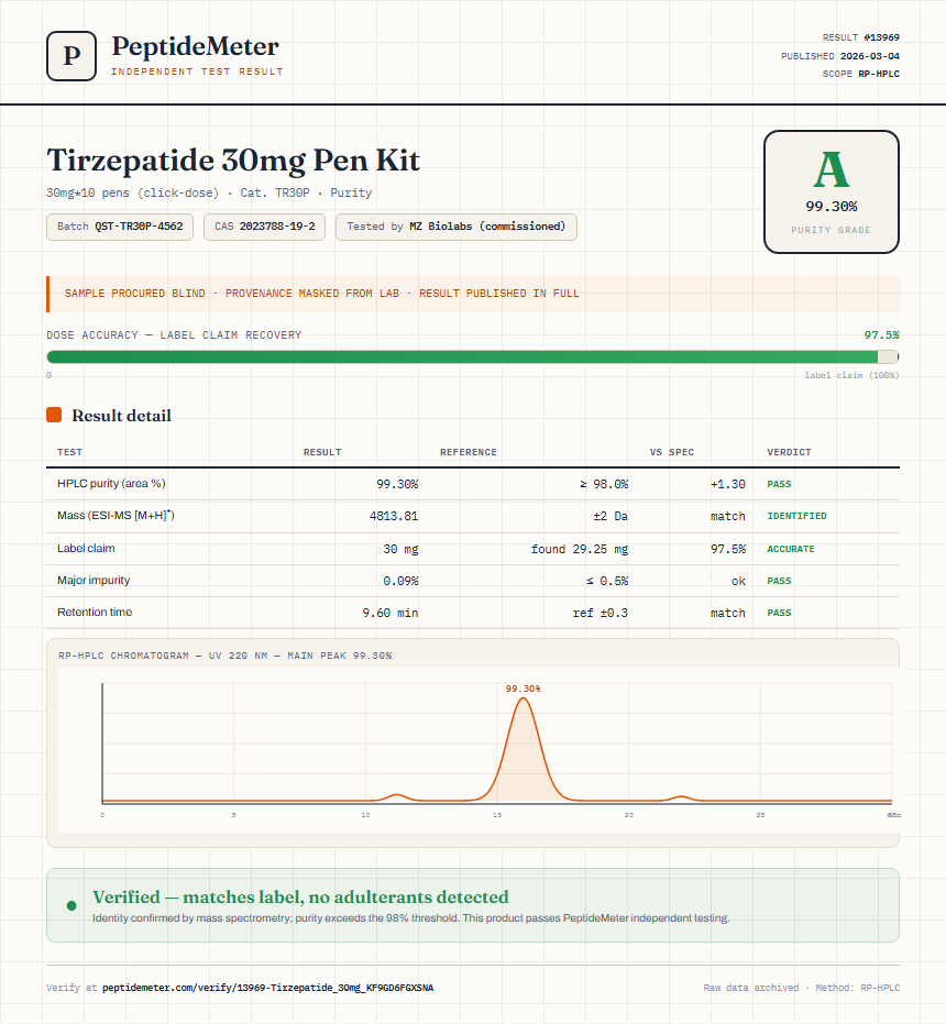 Tirzepatide 30mg Pen Kit Purity (HPLC) report by PeptideDetective