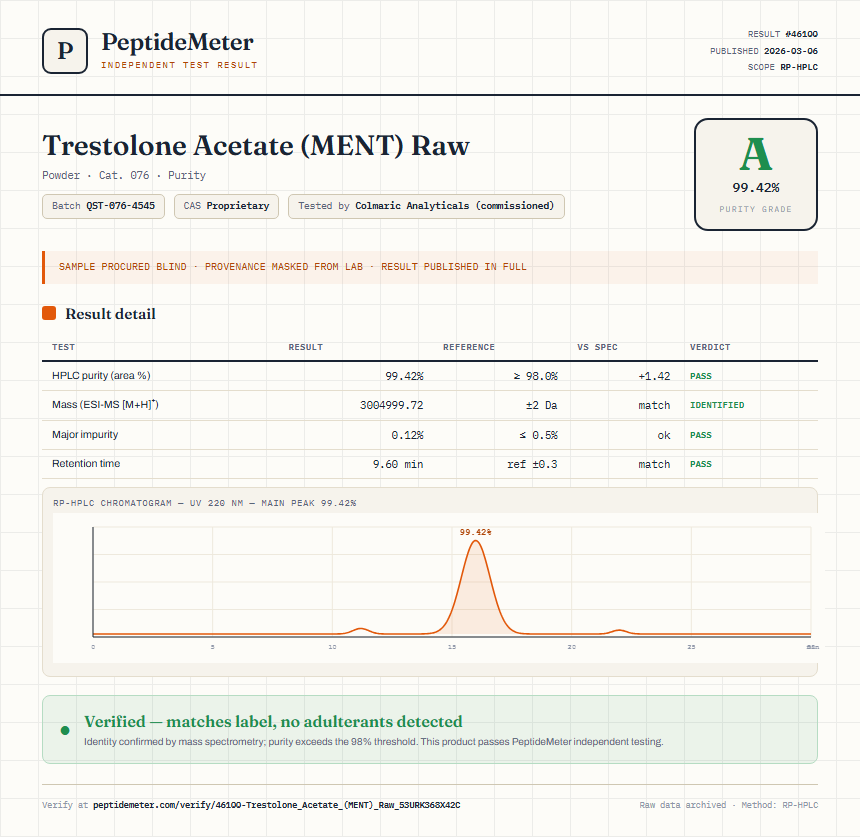 Trestolone Acetate (MENT) Raw Purity (HPLC) report by PeptideDetective