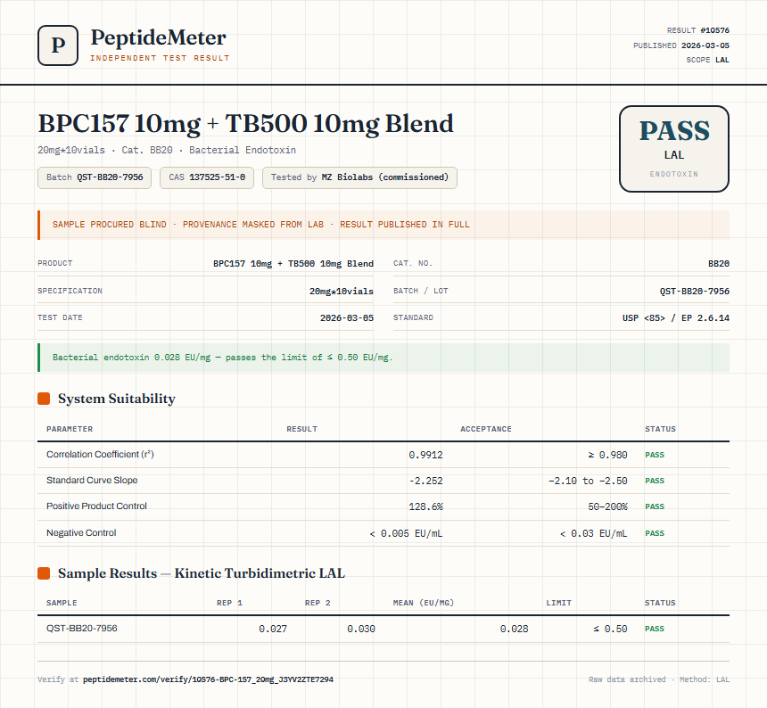 BPC157 10mg + TB500 10mg Blend Endotoxin report by PeptideDetective