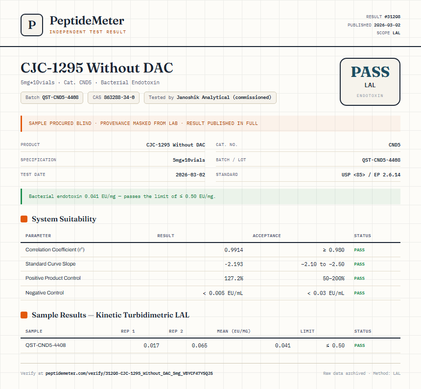 CJC-1295 Without DAC Endotoxin report by PeptideDetective