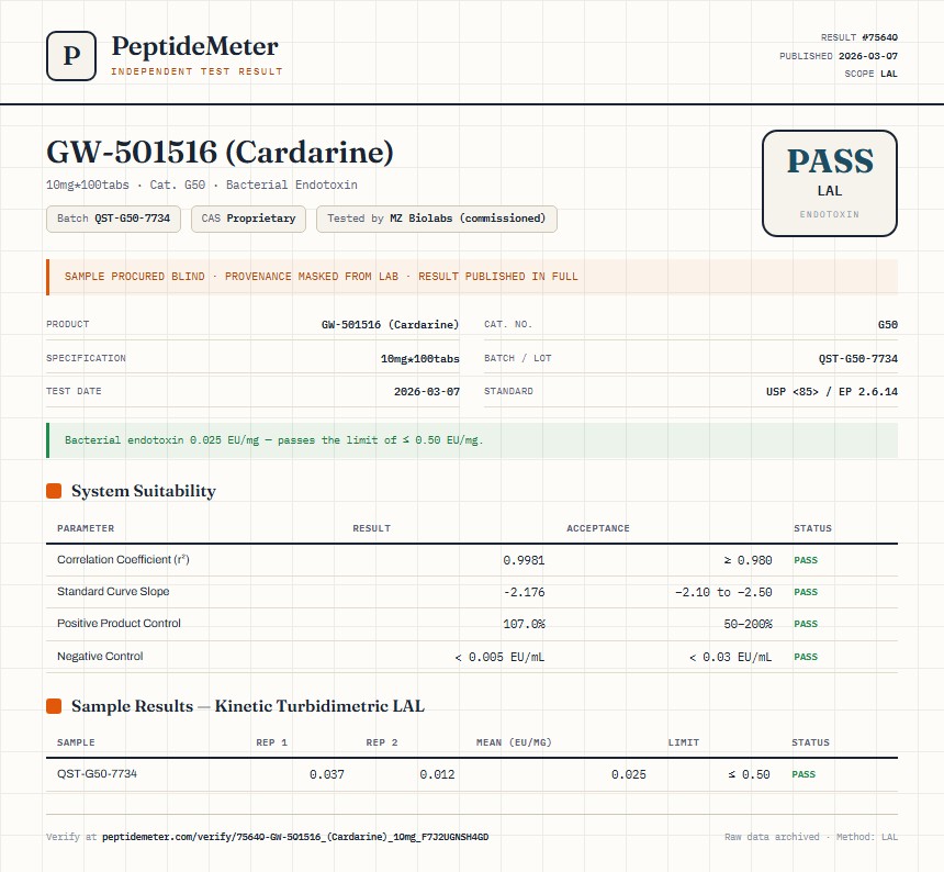 GW-501516 (Cardarine) Endotoxin report by PeptideDetective
