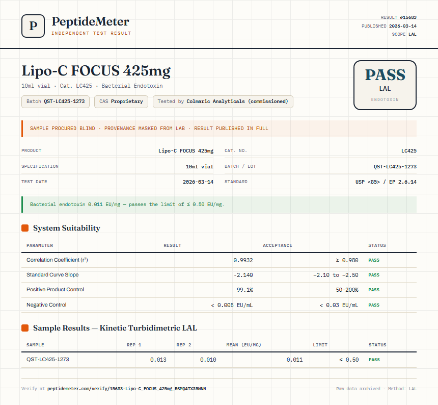 Lipo-C FOCUS 425mg Endotoxin report by PeptideDetective