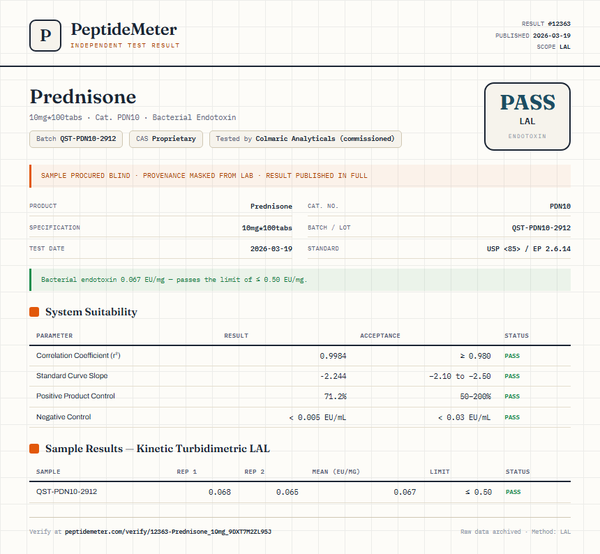 Prednisone Endotoxin report by PeptideDetective