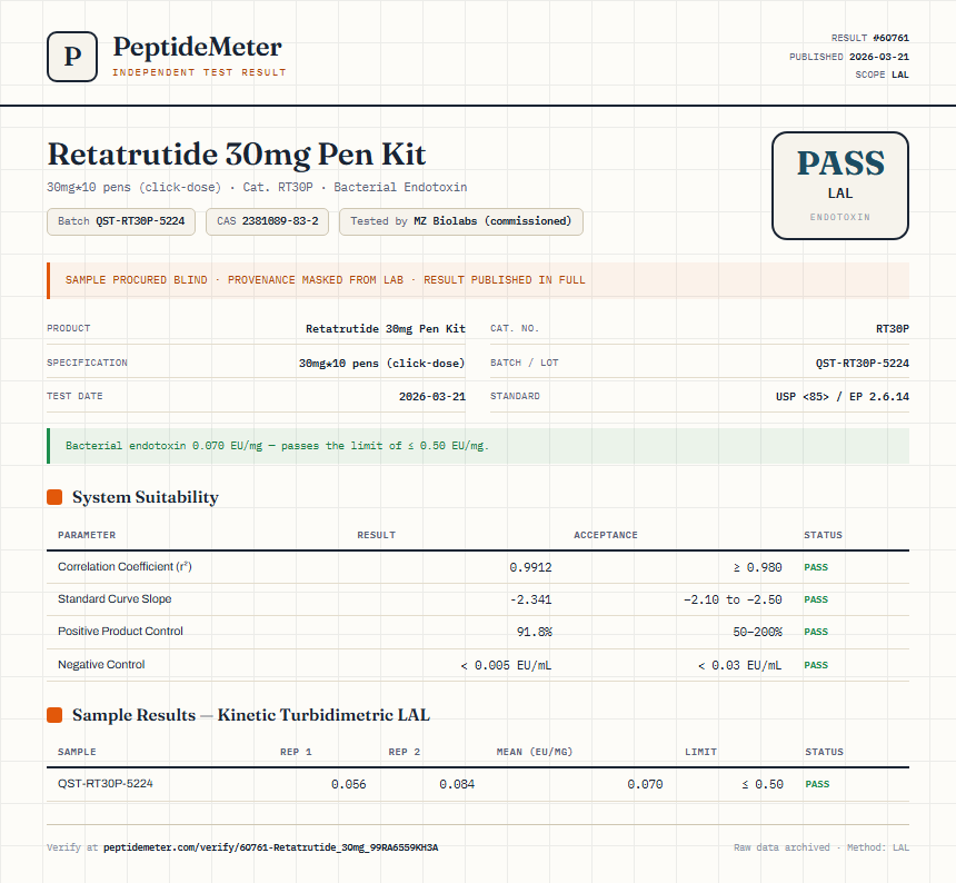 Retatrutide Endotoxin report by PeptideDetective