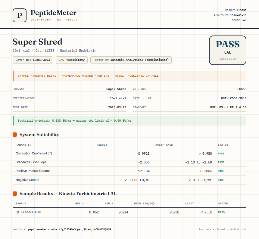 Super Shred Endotoxin report by PeptideDetective