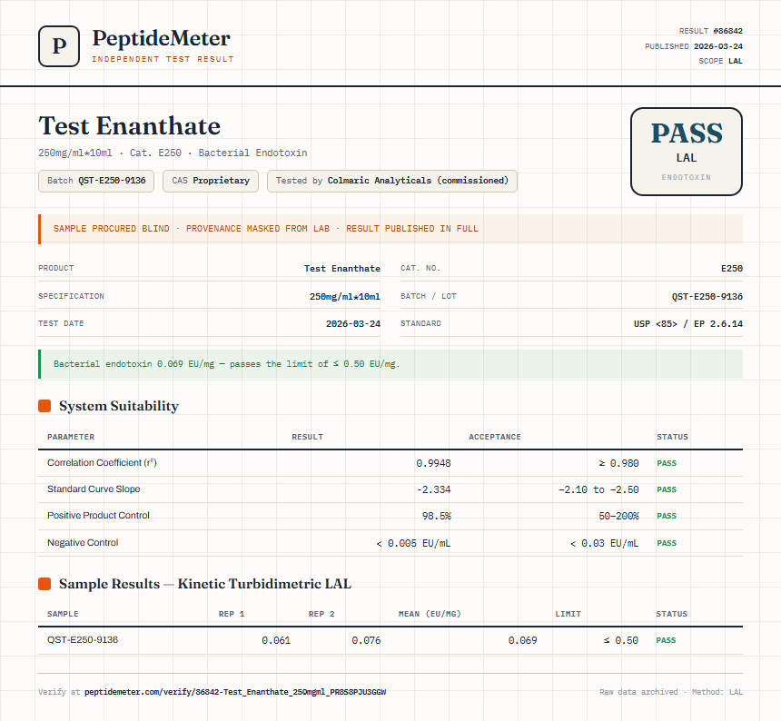 Test Enanthate Endotoxin report by PeptideDetective