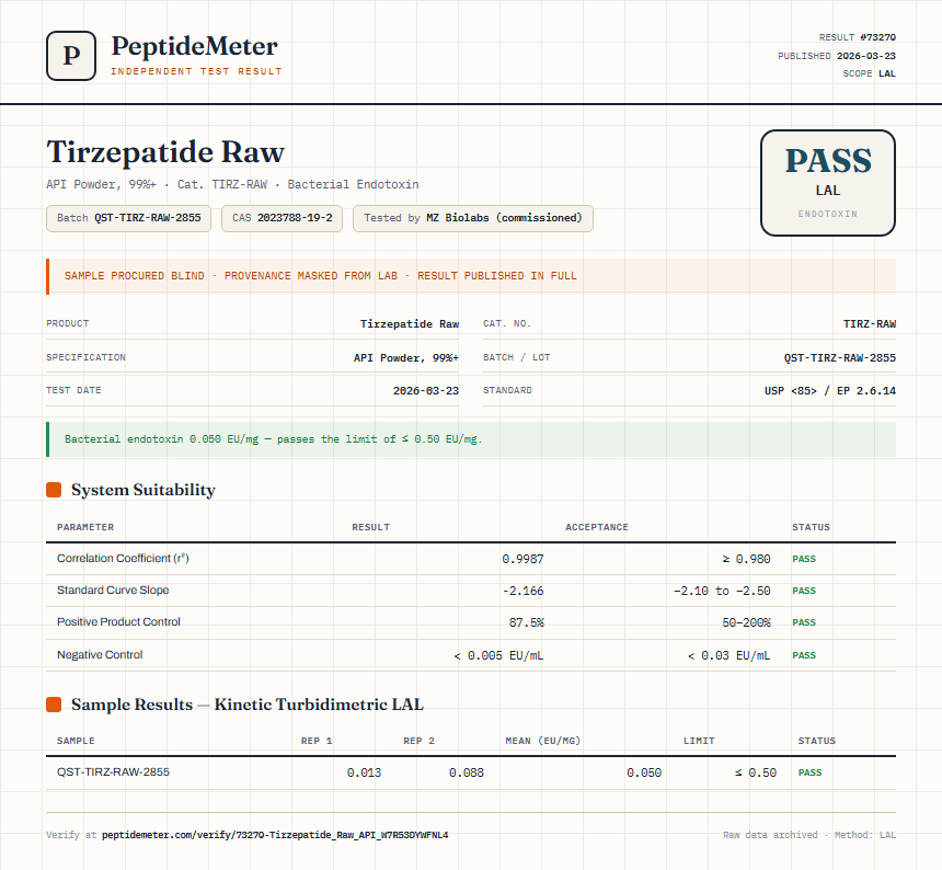 Tirzepatide Raw Endotoxin report by PeptideDetective