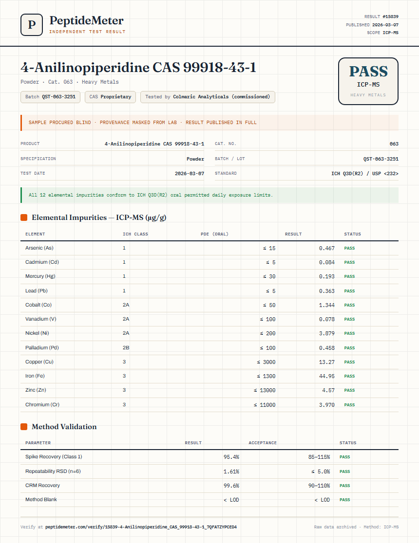 4-Anilinopiperidine CAS 99918-43-1 Heavy Metals report by PeptideDetective