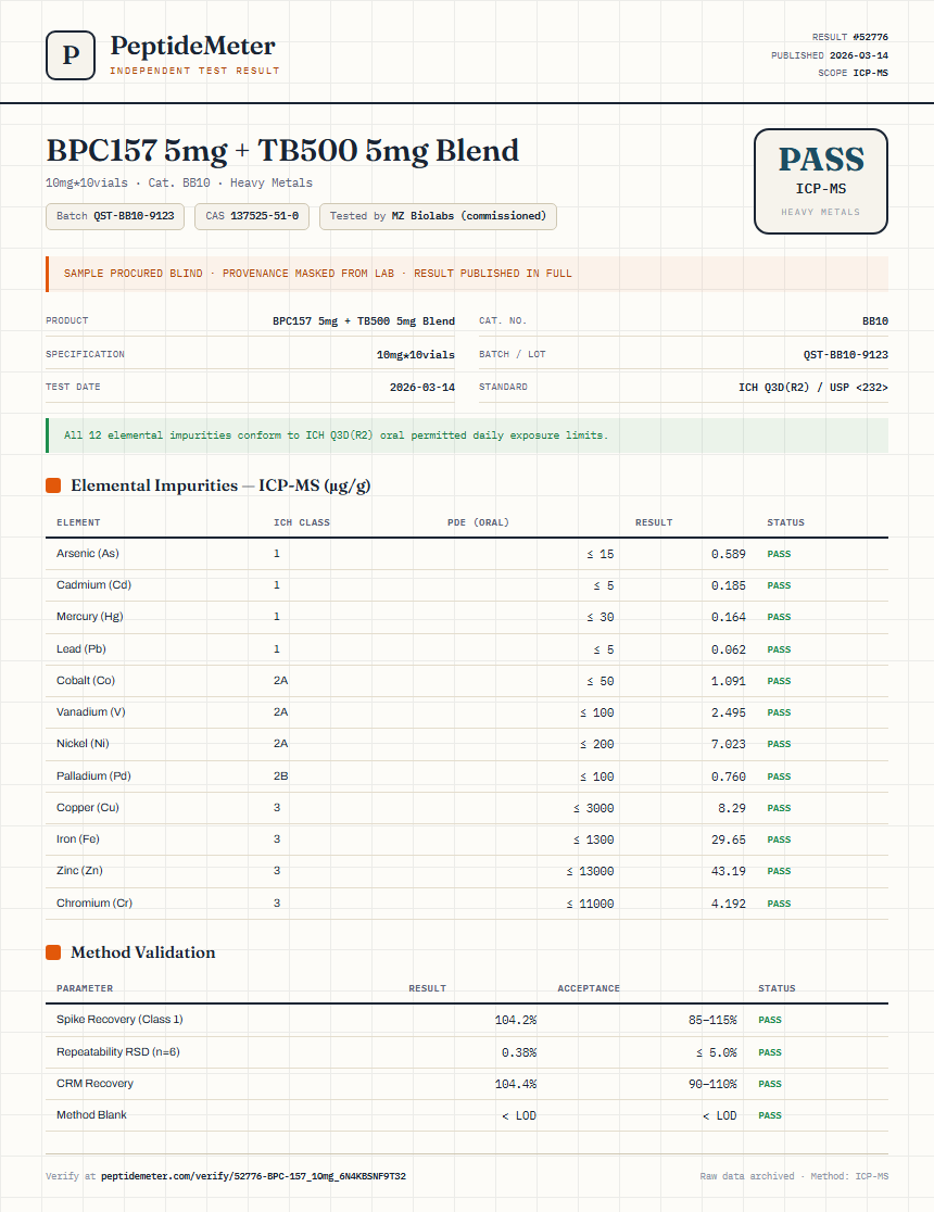 BPC157 5mg + TB500 5mg Blend Heavy Metals report by PeptideDetective