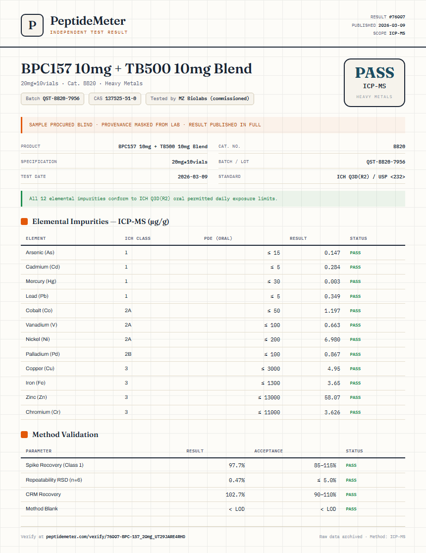 BPC157 10mg + TB500 10mg Blend Heavy Metals report by PeptideDetective
