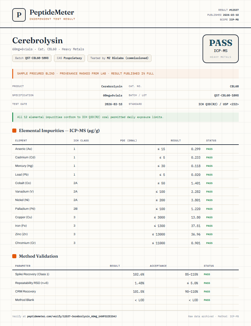 Cerebrolysin Heavy Metals report by PeptideDetective